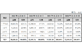 南皮讨债公司成功追回拖欠八年欠款50万成功案例